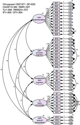 Operating room nurse's awareness and implementation status of the prevention of patient's intraoperative acquired pressure injuries: design and validation of a questionnaire